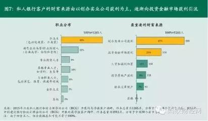 實(shí)業(yè)投資vs炒股 為何有錢人仍偏愛(ài)股市？